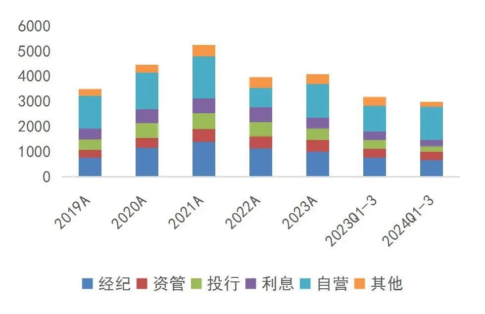 资料来源:wind,山西证券研究所