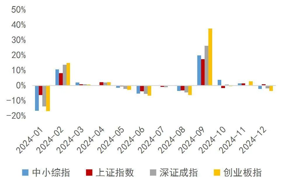 资料来源:wind,山西证券研究所