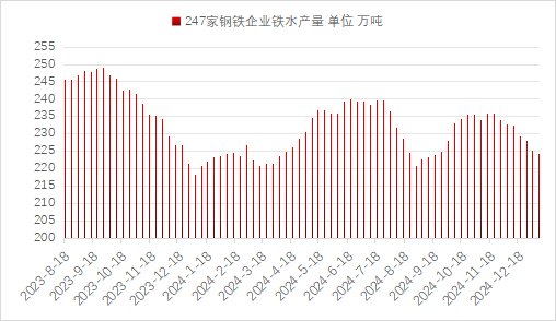 資料來源:MYSTEEL,華聯期貨研究所