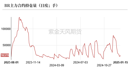 数据来源:紫金天风期货研究所