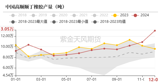 数据来源:隆众,紫金天风期货研究所