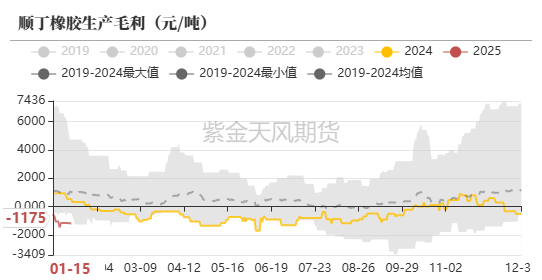 数据来源:隆众,紫金天风期货研究所