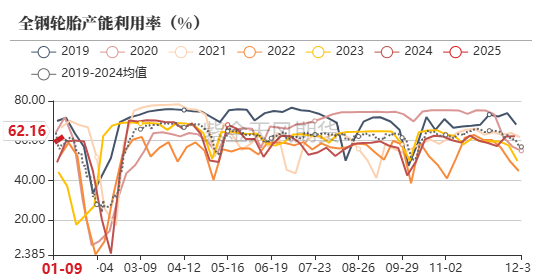数据来源:隆众,紫金天风期货研究所
