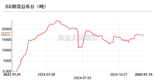 数据来源:隆众,紫金天风期货研究所