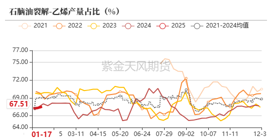 数据来源:隆众,紫金天风期货研究所