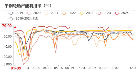 数据来源:隆众,紫金天风期货研究所