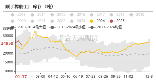 数据来源:隆众,紫金天风期货研究所