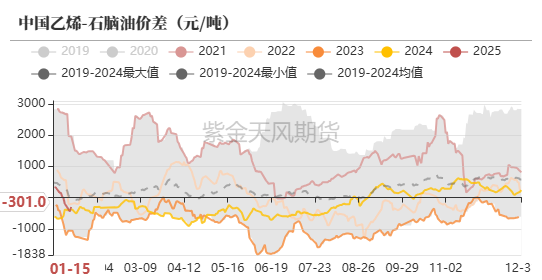 数据来源:隆众,紫金天风期货研究所