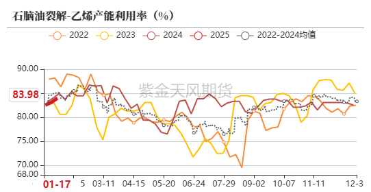 数据来源:隆众,紫金天风期货研究所