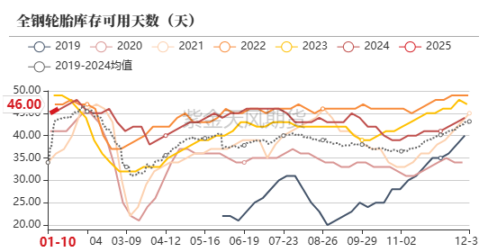 数据来源:隆众,紫金天风期货研究所