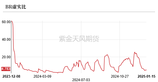数据来源:隆众,紫金天风期货研究所