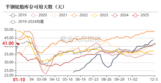 数据来源:隆众,紫金天风期货研究所