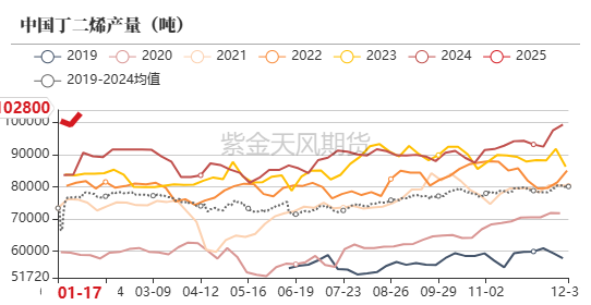 数据来源:卓创,隆众,紫金天风期货研究所
