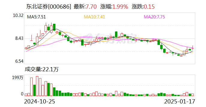 收益快报 7527-73b0e78597d0f465af052e327c77ba02.png