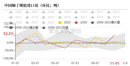 数据来源:卓创,隆众,紫金天风期货研究所