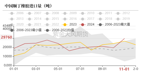 数据来源:卓创,隆众,紫金天风期货研究所