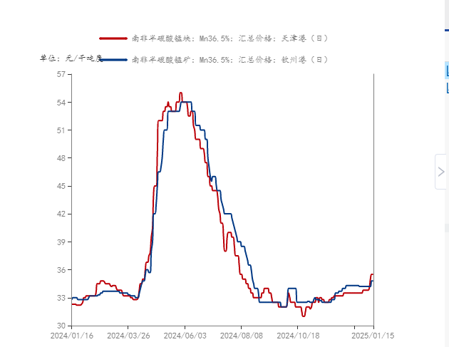 資料來源:MYSTEEL,華聯期貨研究所