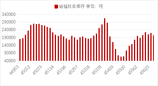 資料來源:MYSTEEL,華聯期貨研究所
