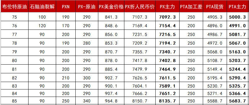 数据来源:紫金天风期货研究所