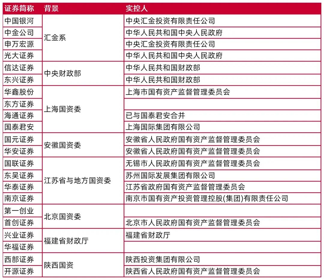 资料来源:wind,山西证券研究所