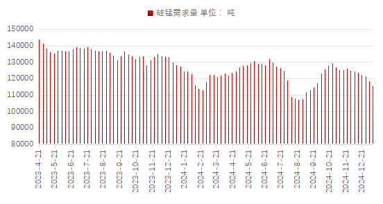資料來源:MYSTEEL,華聯期貨研究所
