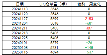 数据来源:大商所官网、钢联、紫金天风期货