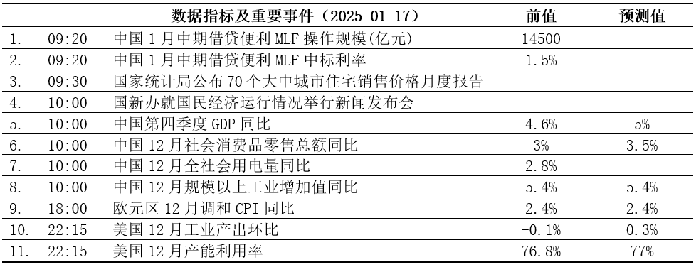 华联期货每日市场分析