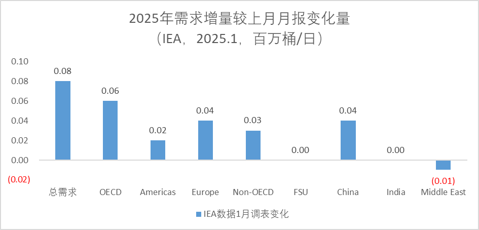 数据来源:紫金天风期货研究所