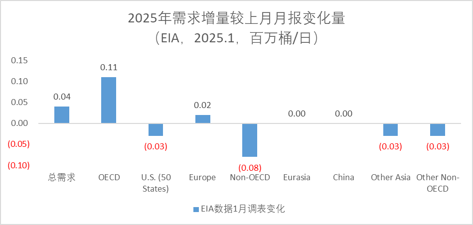 数据来源:紫金天风期货研究所