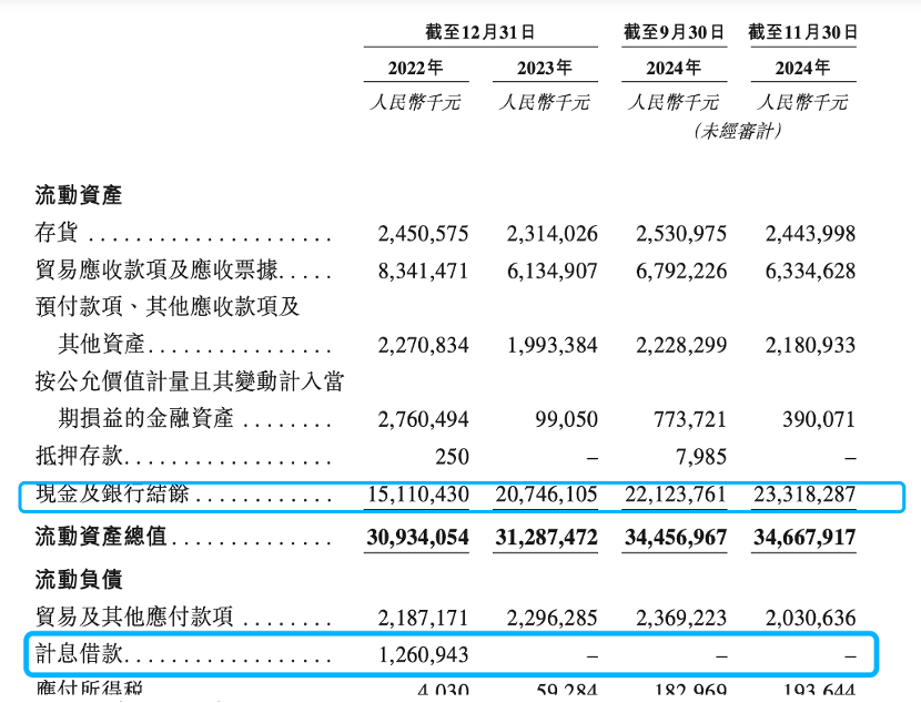 (图片来源:恒瑞医药招股说明书)