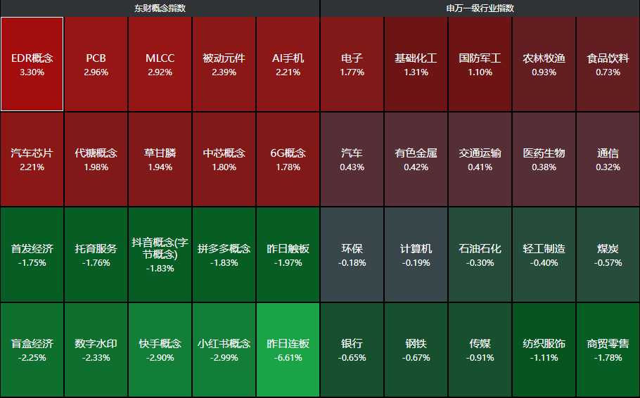 突发利好!A股盘中爆拉,中芯国际接棒寒武纪,四季度GDP5.4%超预期