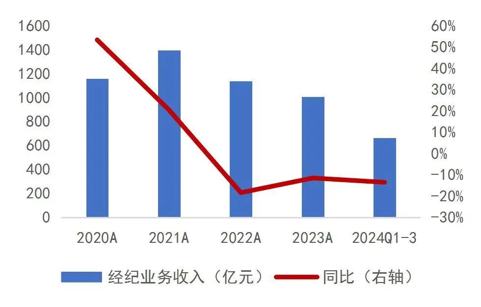 资料来源:wind,山西证券研究所