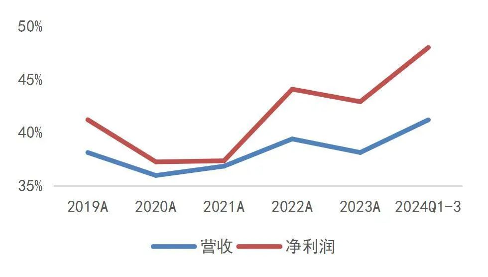 资料来源:wind,山西证券研究所