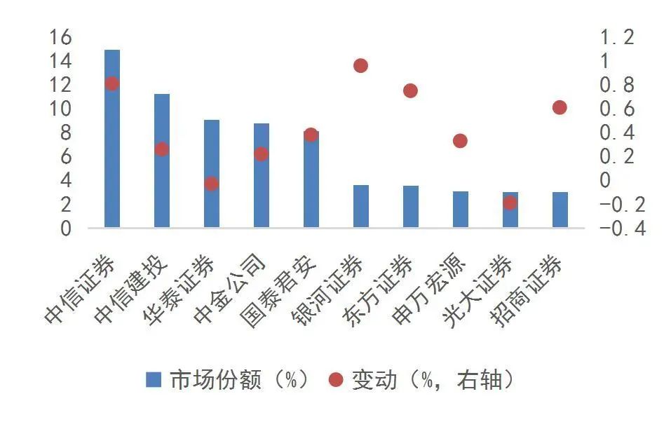 资料来源:wind,山西证券研究所