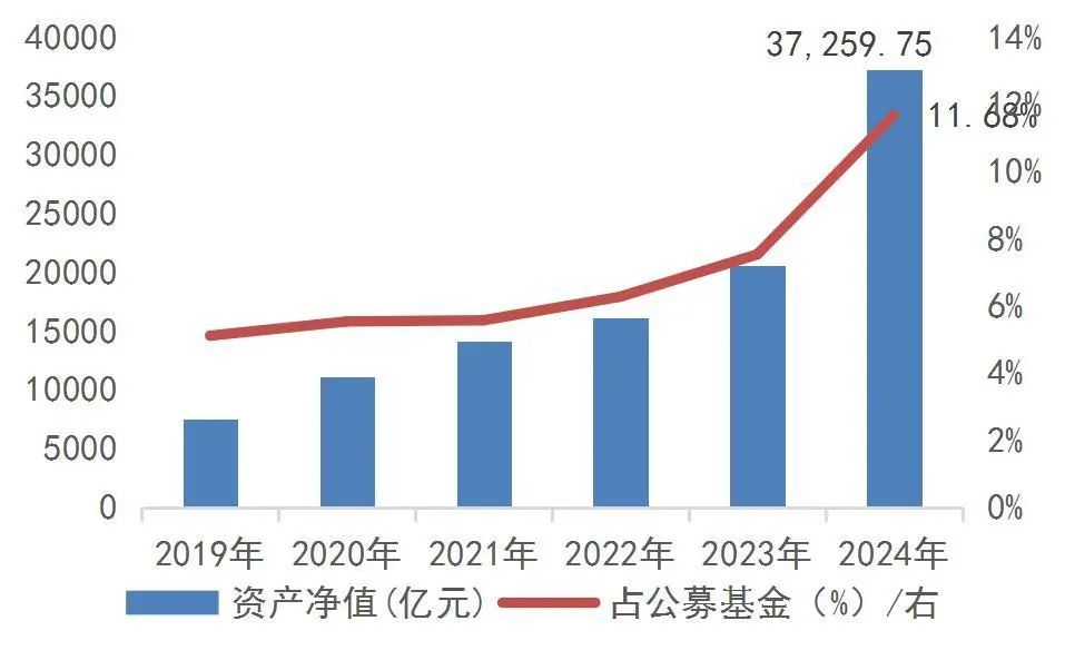 资料来源:wind,山西证券研究所