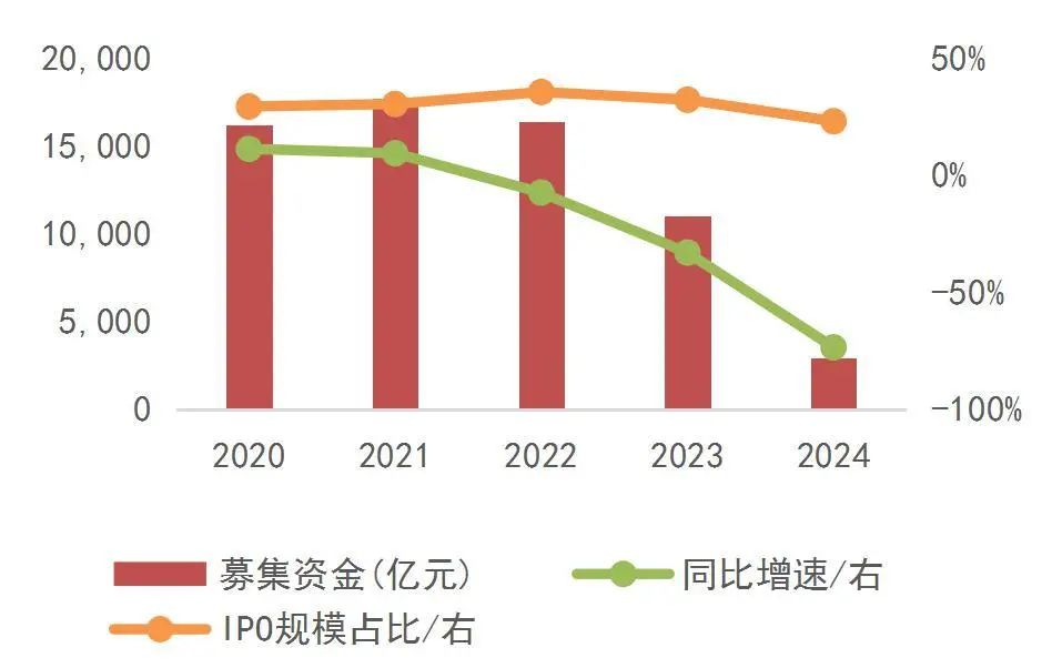 资料来源:wind,山西证券研究所