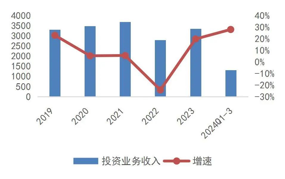 资料来源:wind,山西证券研究所