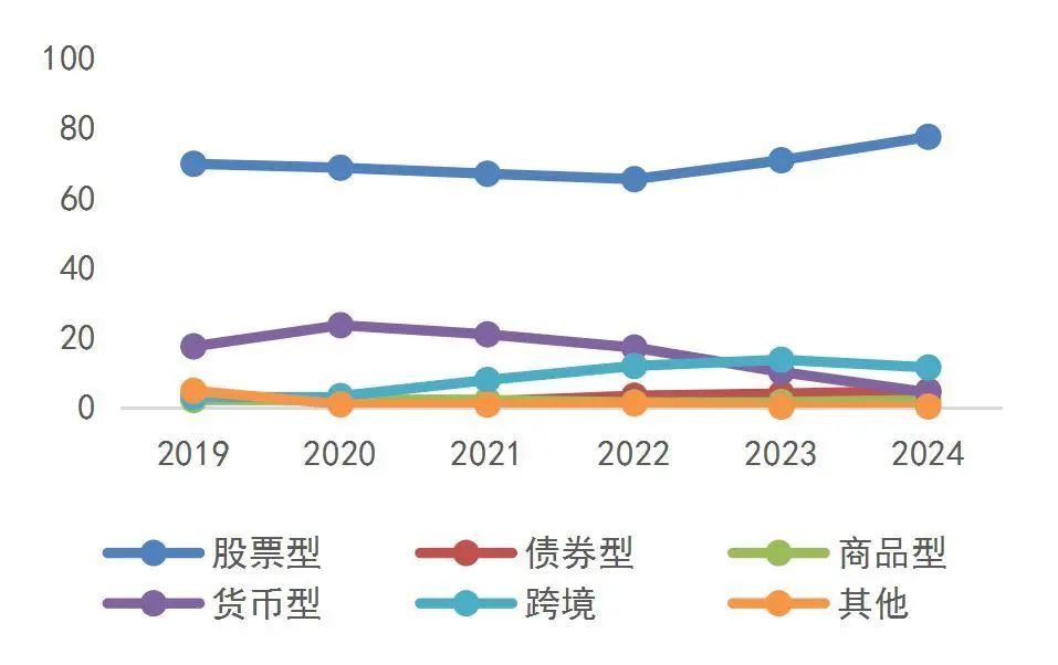 资料来源:wind,山西证券研究所