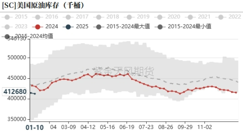 数据来源:紫金天风期货研究所