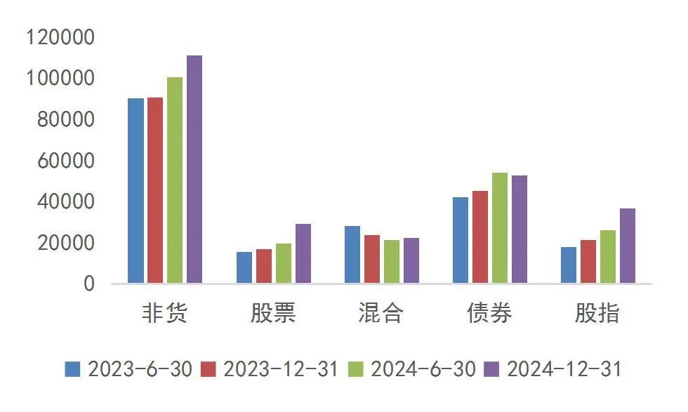 资料来源:wind,山西证券研究所