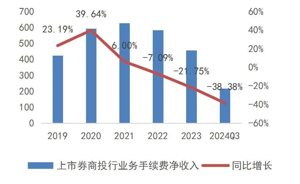 资料来源:wind,山西证券研究所