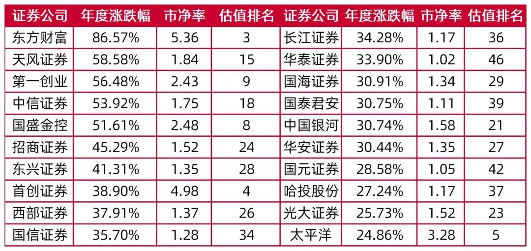 资料来源:wind,山西证券研究所
