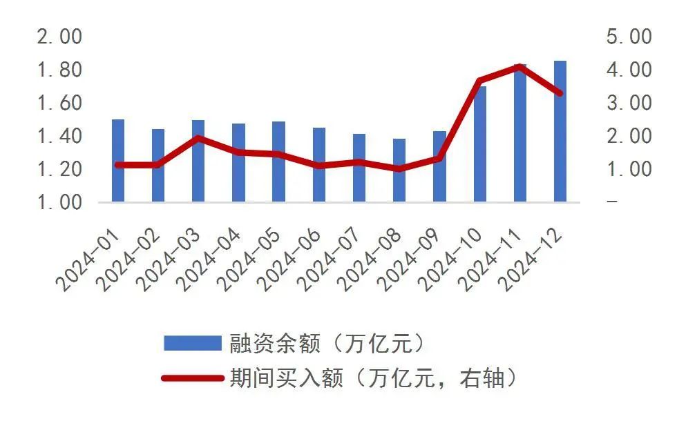 资料来源:wind,山西证券研究所