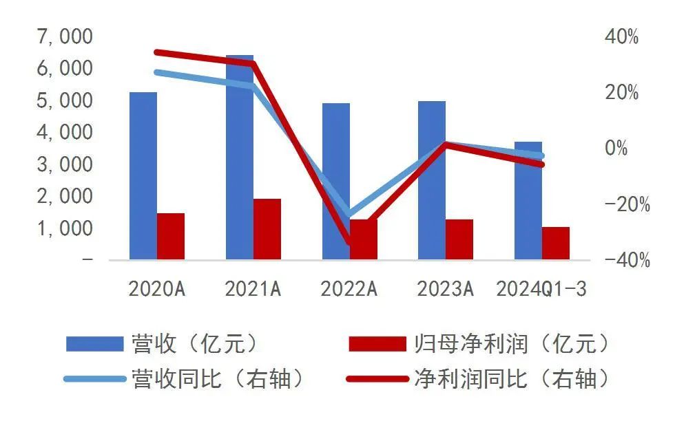 资料来源:wind,山西证券研究所