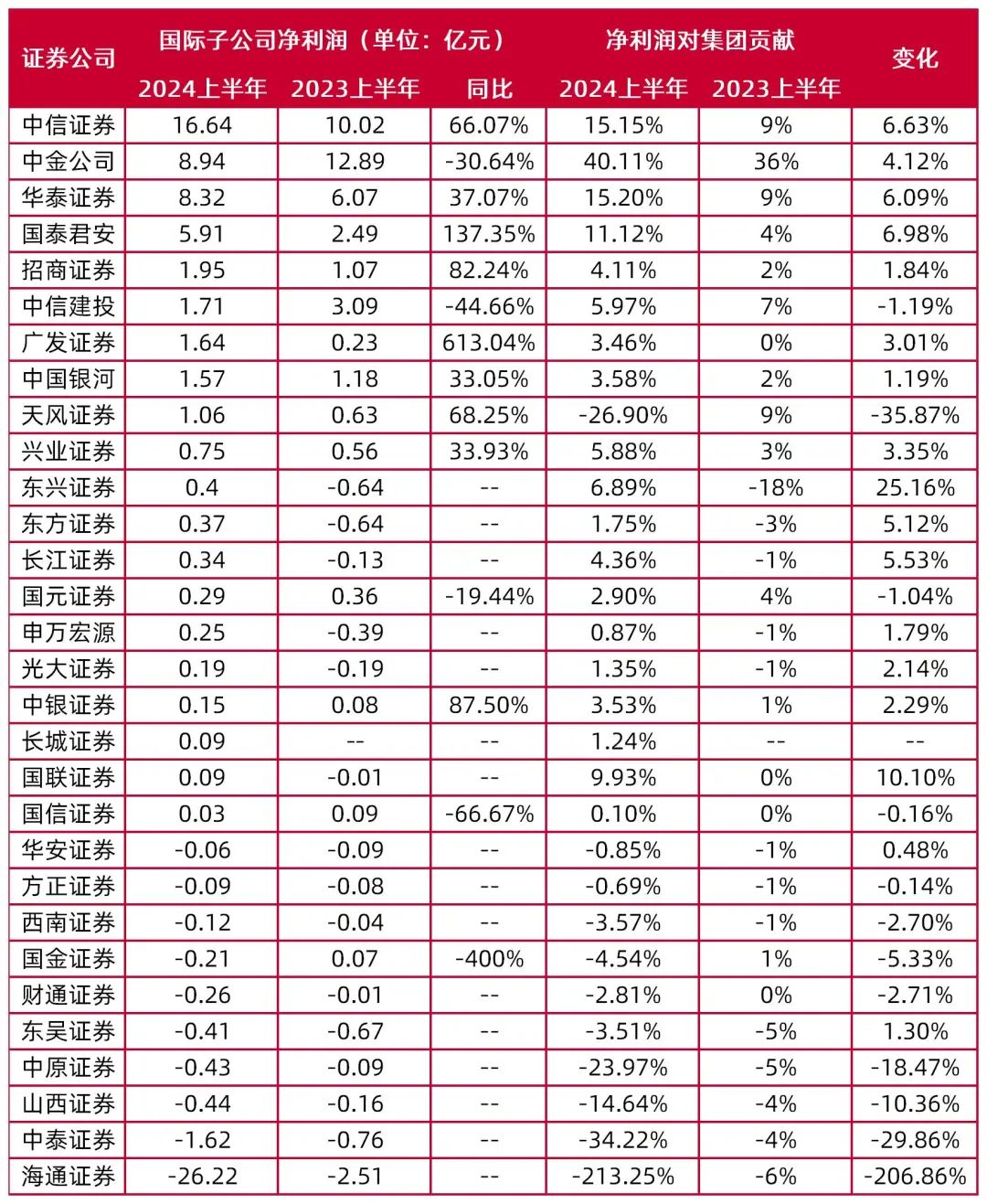 资料来源:wind,山西证券研究所