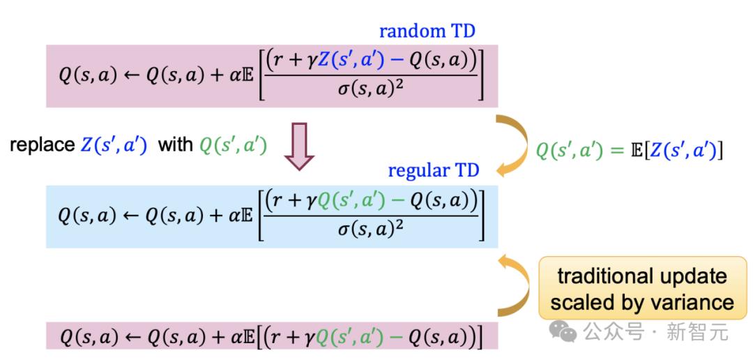 Expected value substituting