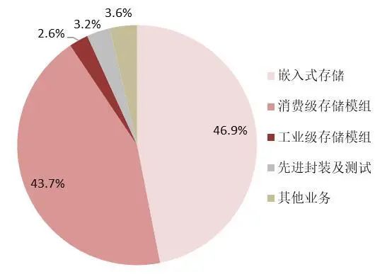资料来源:wind,山西证券研究所