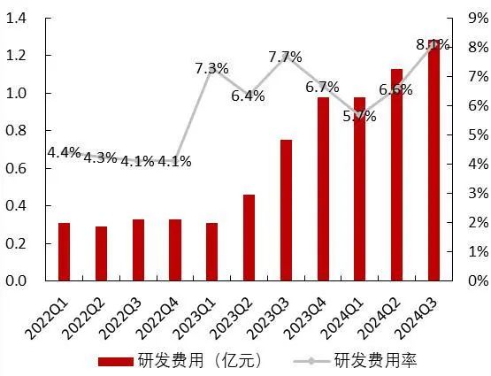 资料来源:wind,山西证券研究所