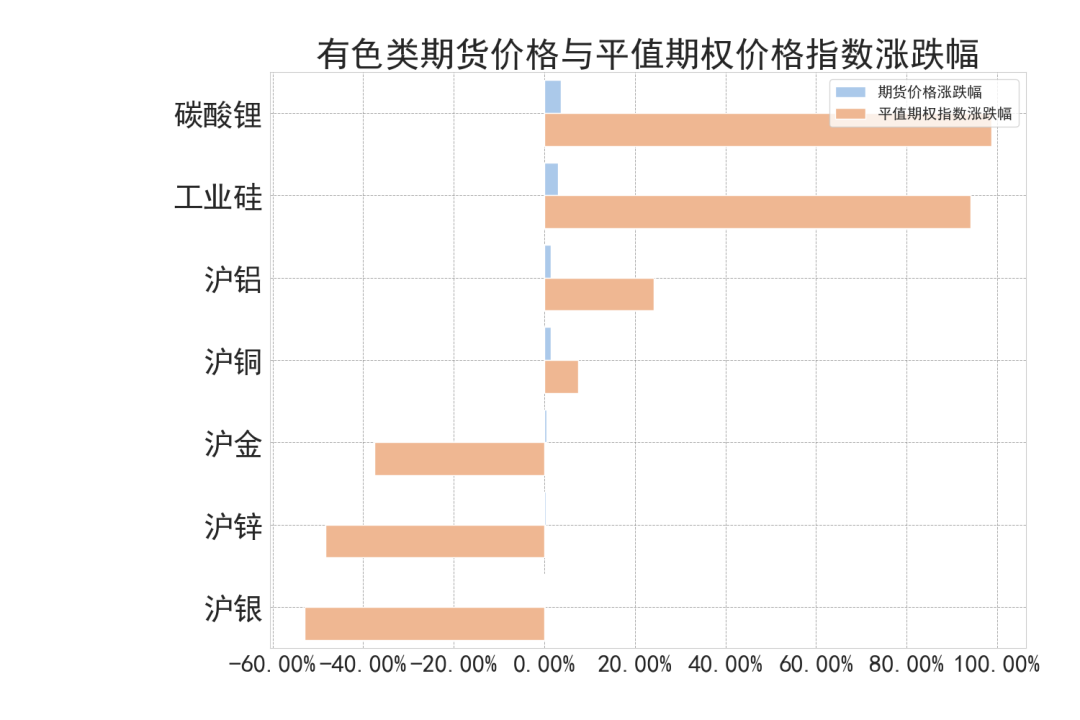 数据来源:紫金天风期货研究所