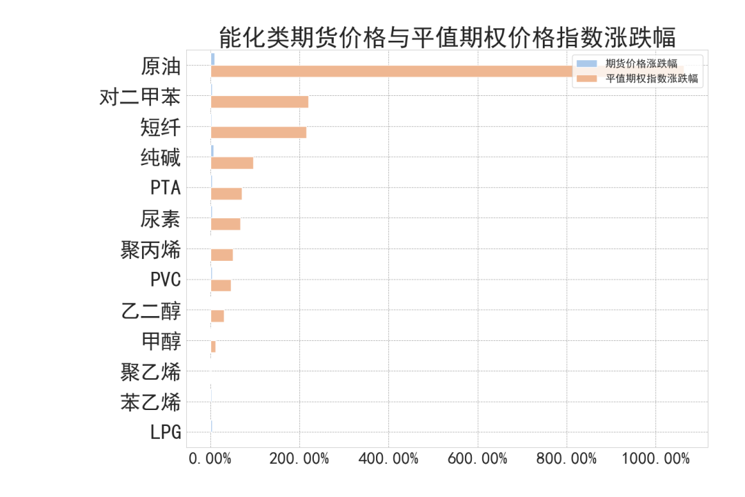 数据来源:紫金天风期货研究所